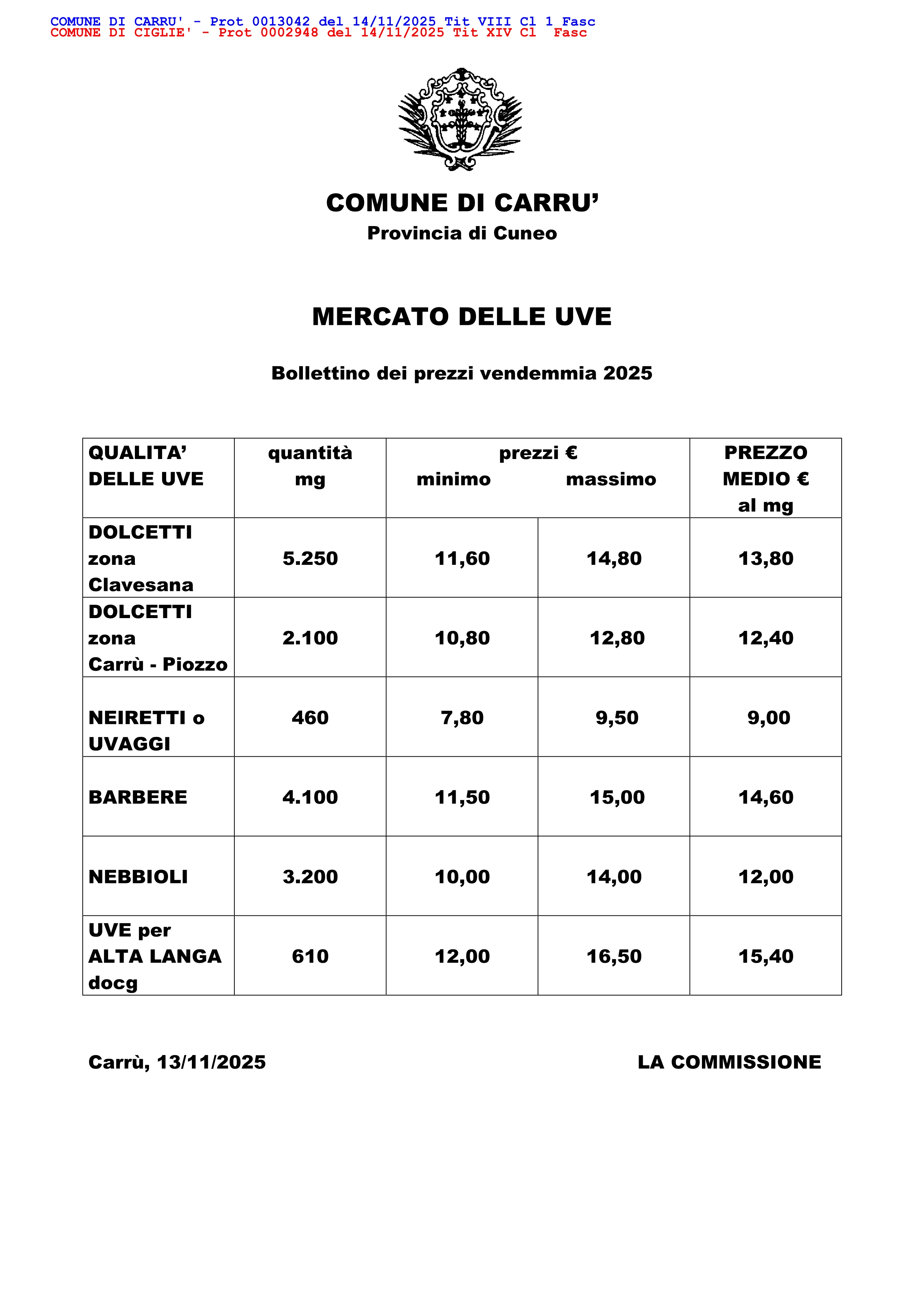 Mercato delle uve - Bollettino dei prezzi vendemmia 2025